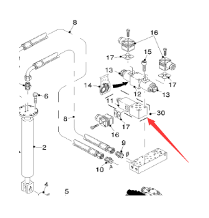 Milling machine height adjustment solenoid valve p